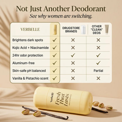 Kojic Acid & Turmeric Deodorant